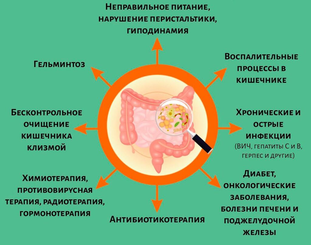 Чего не хватает в организме при сильном выпадении волос?