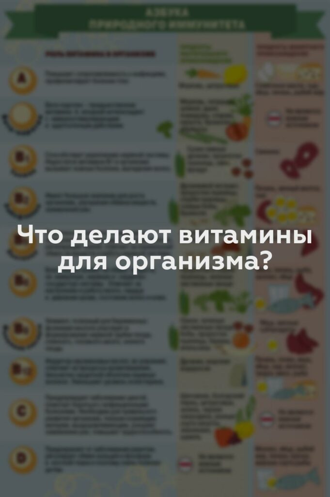 Что делают витамины для организма?