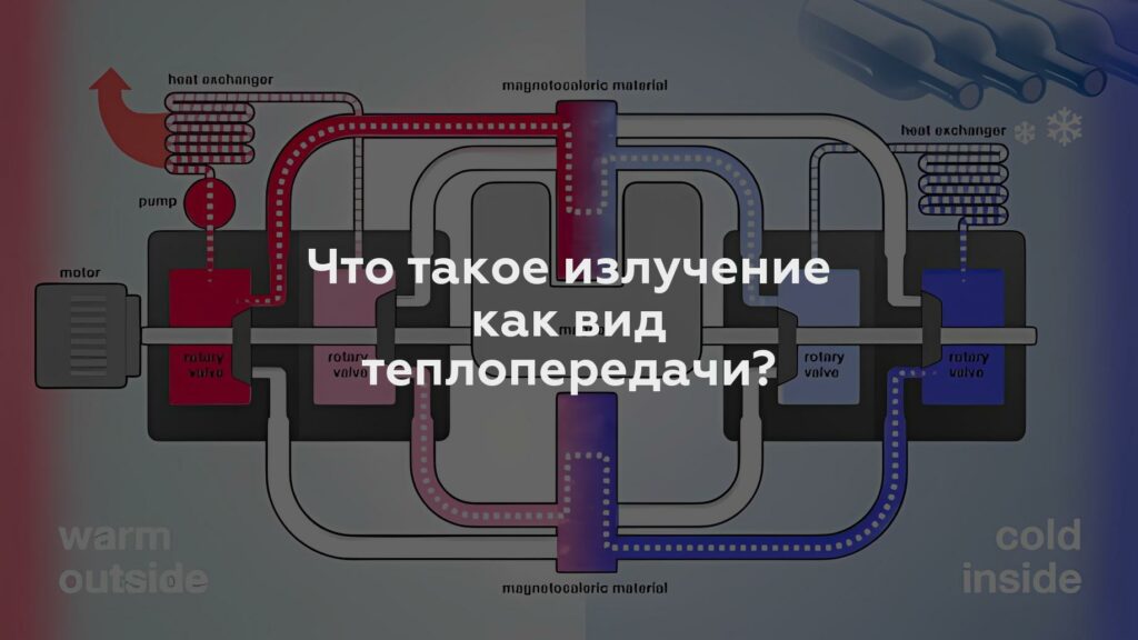 Что такое излучение как вид теплопередачи?