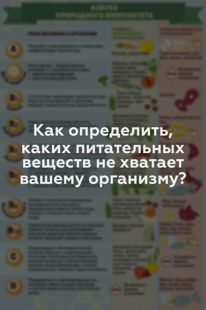 Как определить, каких питательных веществ не хватает вашему организму?