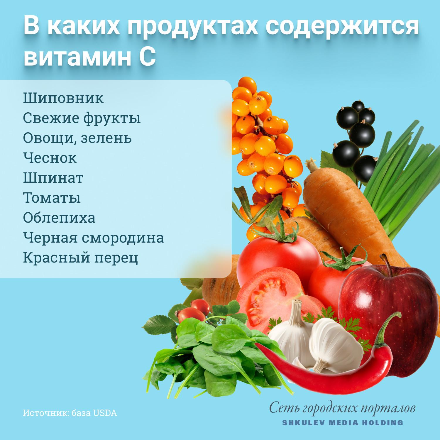 Какие фрукты и овощи содержат витамин B?