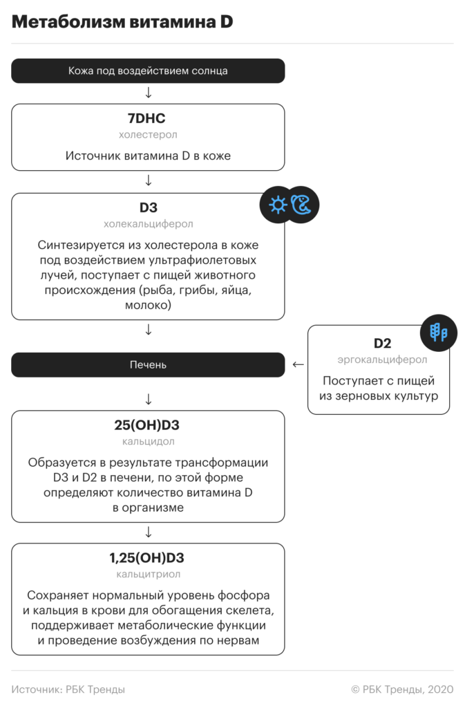 Какого витамина не хватает при депрессии?