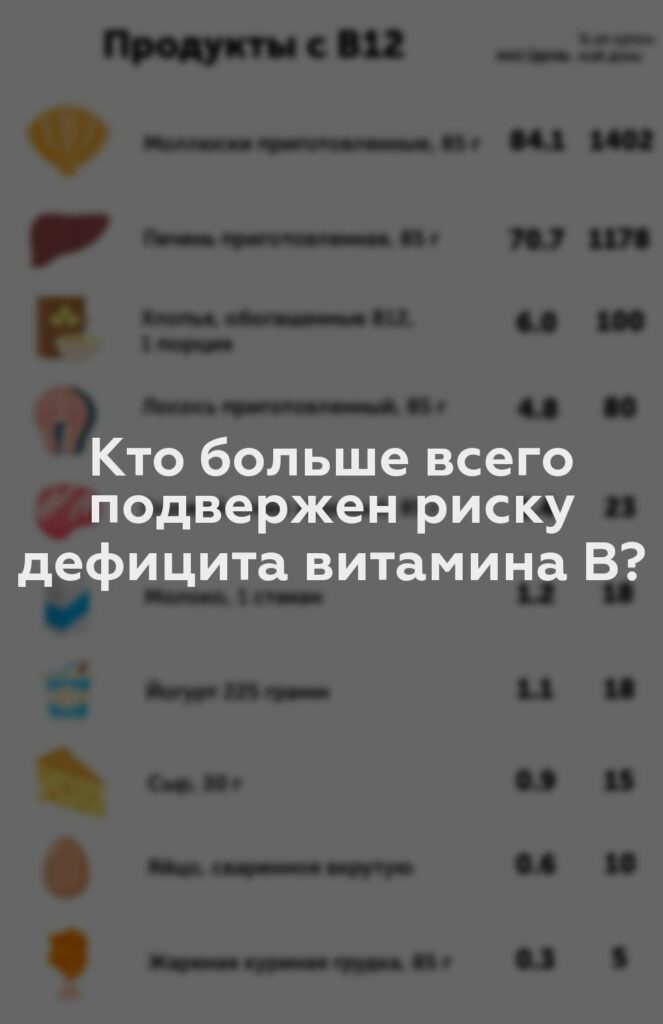 Кто больше всего подвержен риску дефицита витамина B?