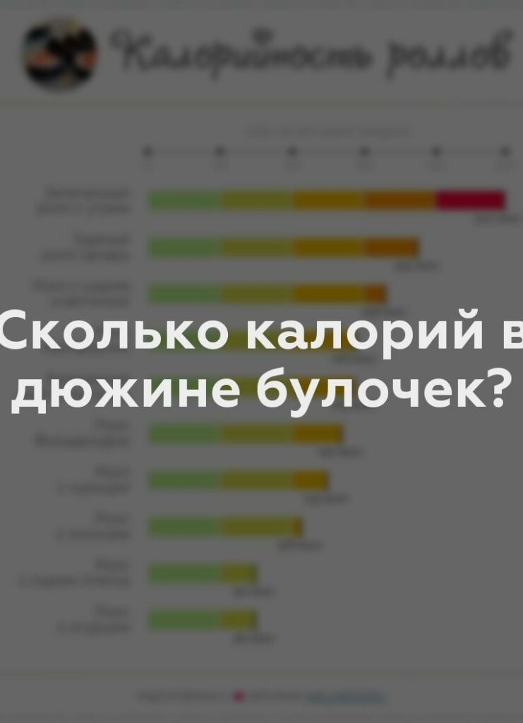 Сколько калорий в дюжине булочек?