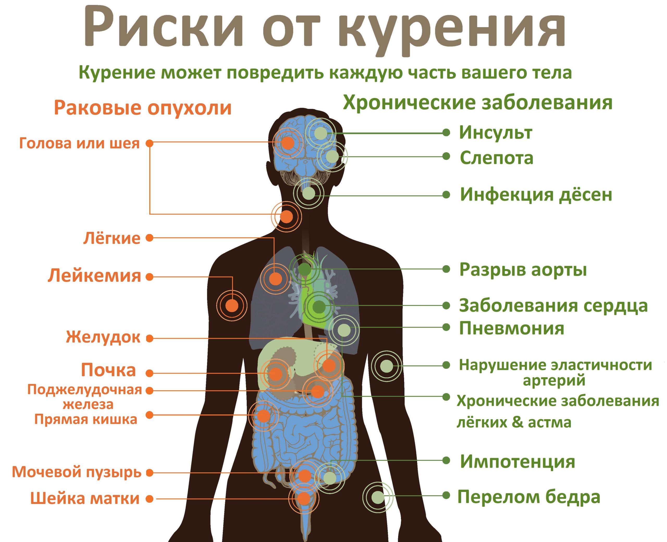 Что будет если курить в 14 лет?