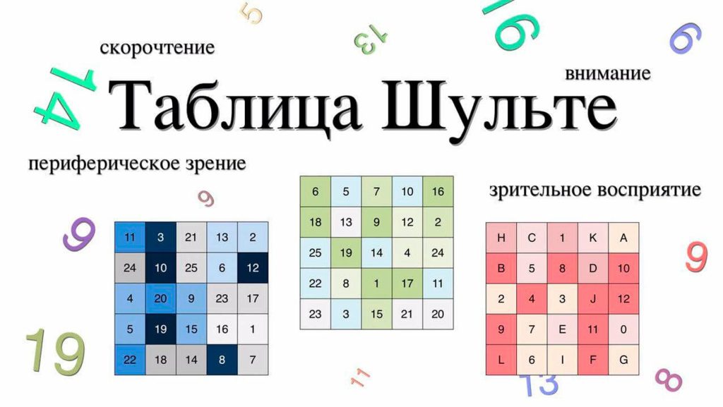 Что делать если у меня очень плохая память?