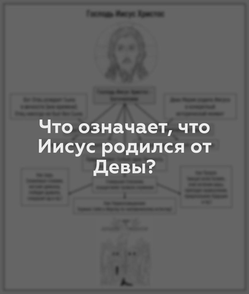 Что означает, что Иисус родился от Девы?