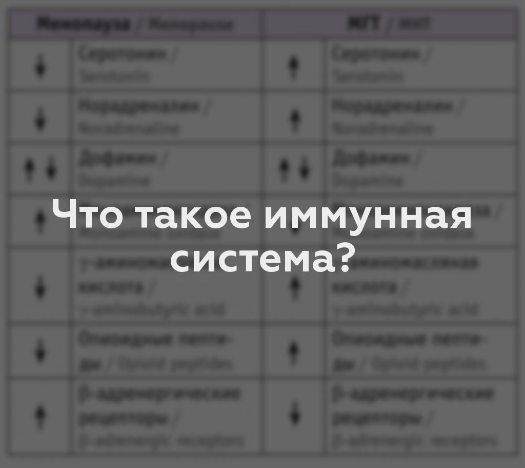 Что такое иммунная система?