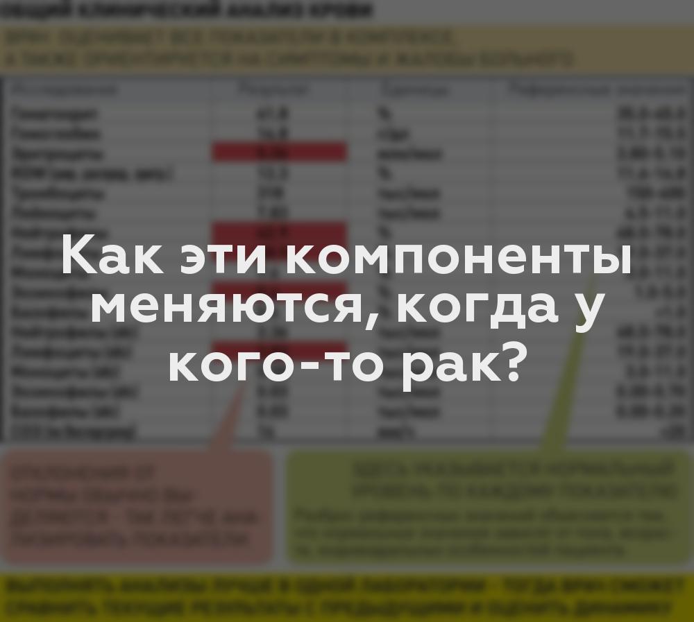 Как эти компоненты меняются, когда у кого-то рак?