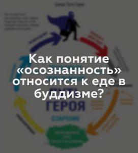 Как понятие «осознанность» относится к еде в буддизме?