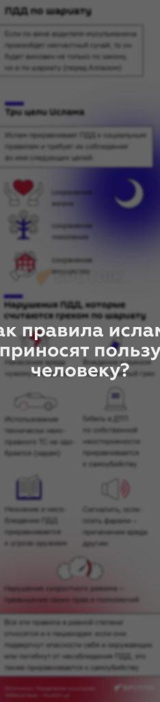 Как правила ислама приносят пользу человеку?