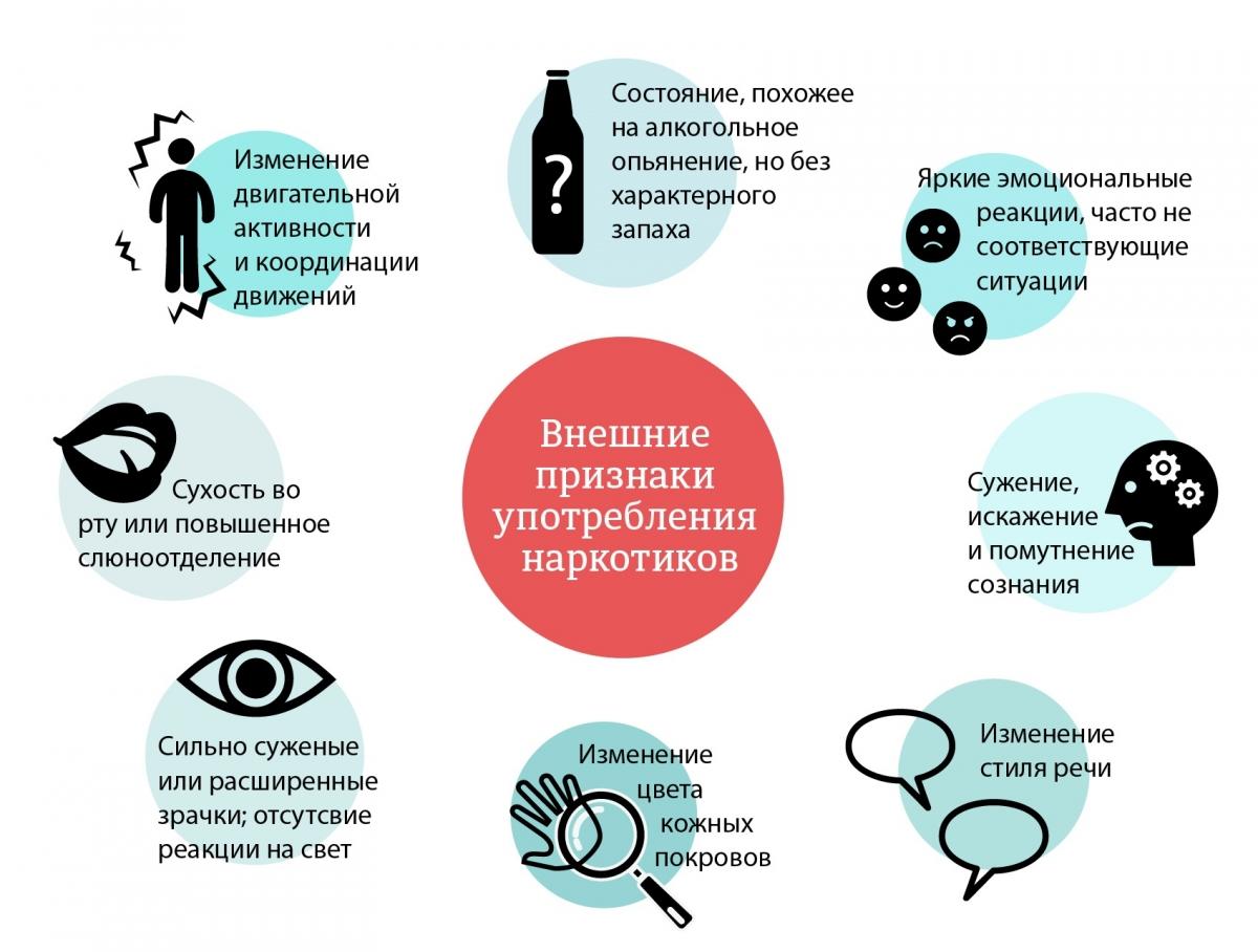 Как узнать курит человек или нет?