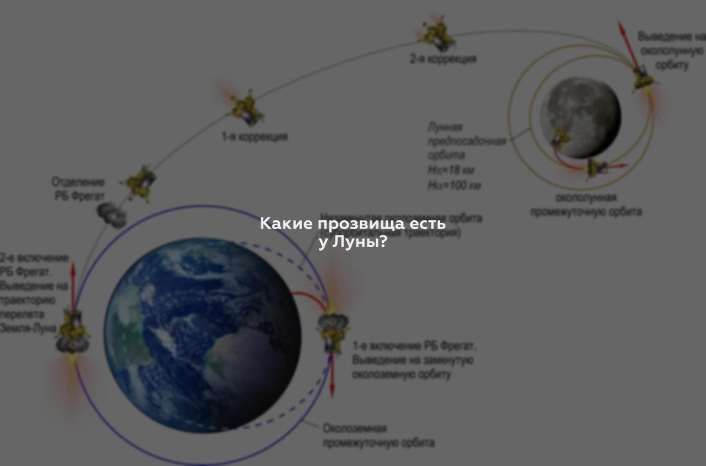 Какие прозвища есть у Луны?