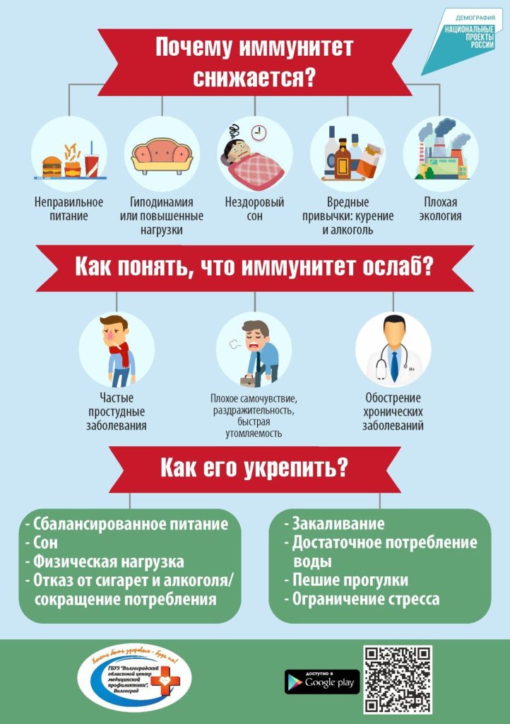 Какой должен быть иммунитет у здорового человека?