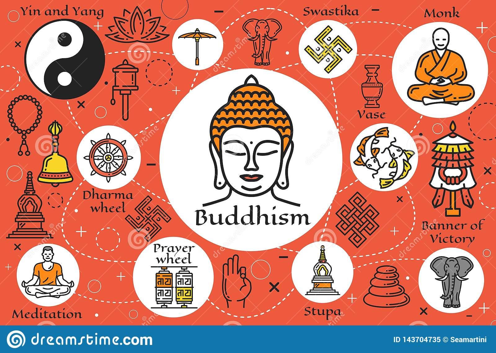 Какой символ в буддизме?