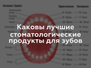 Каковы лучшие стоматологические продукты для зубов