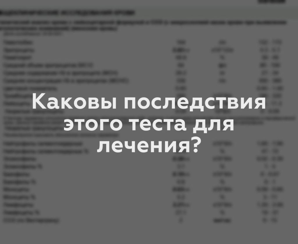 Каковы последствия этого теста для лечения?