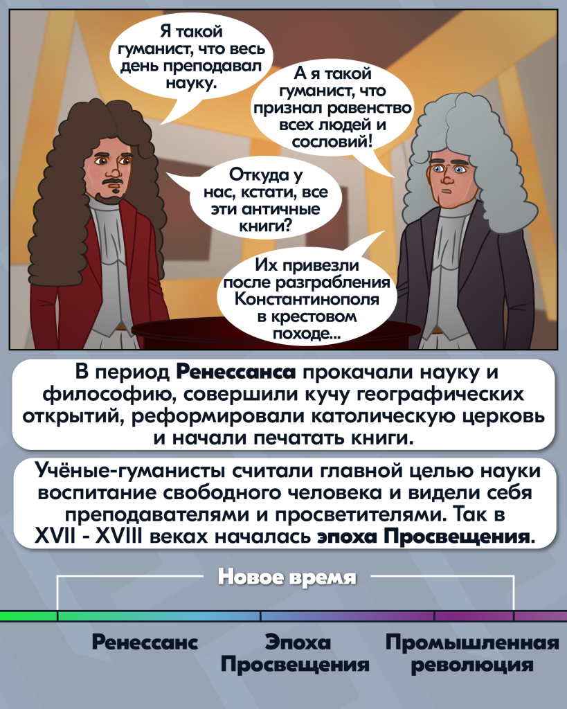 Когда началась история человечества?