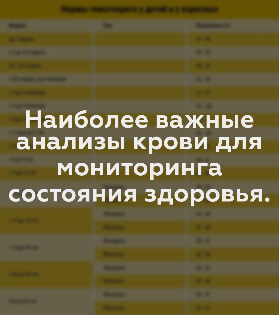 Наиболее важные анализы крови для мониторинга состояния здоровья.