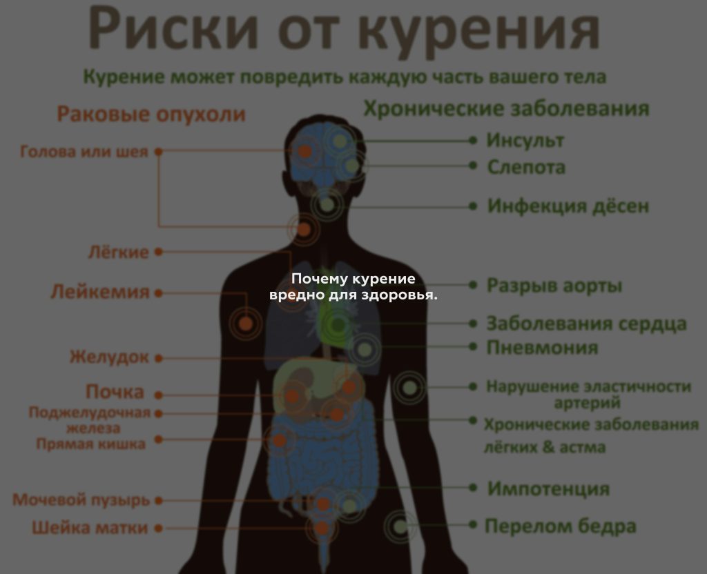 Почему курение вредно для здоровья.