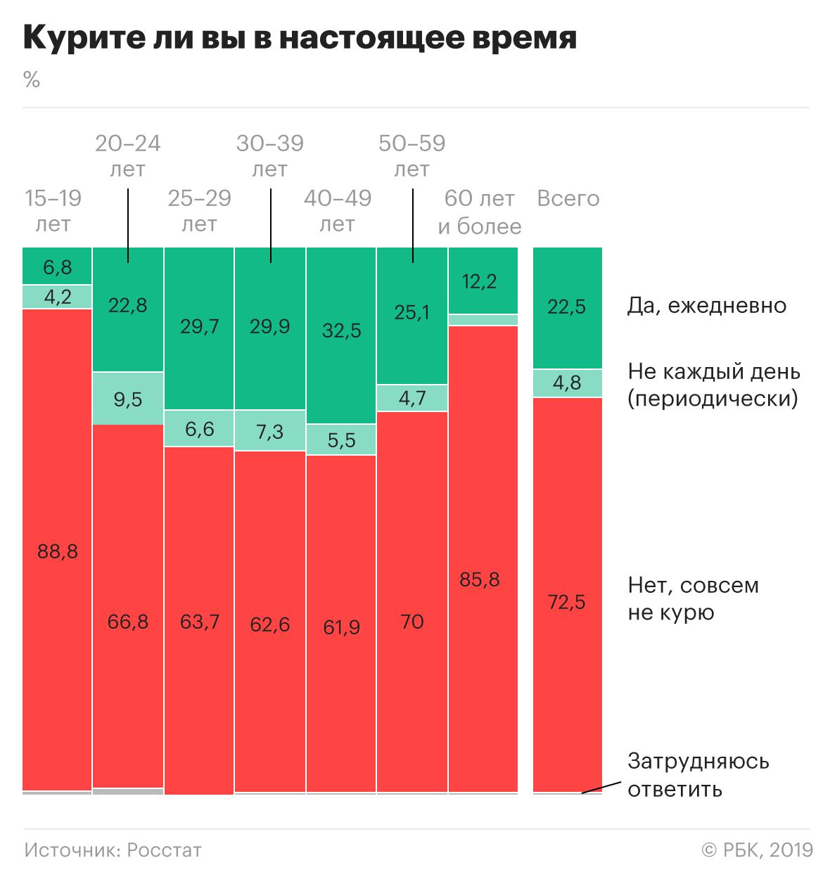 Почему люди курят?