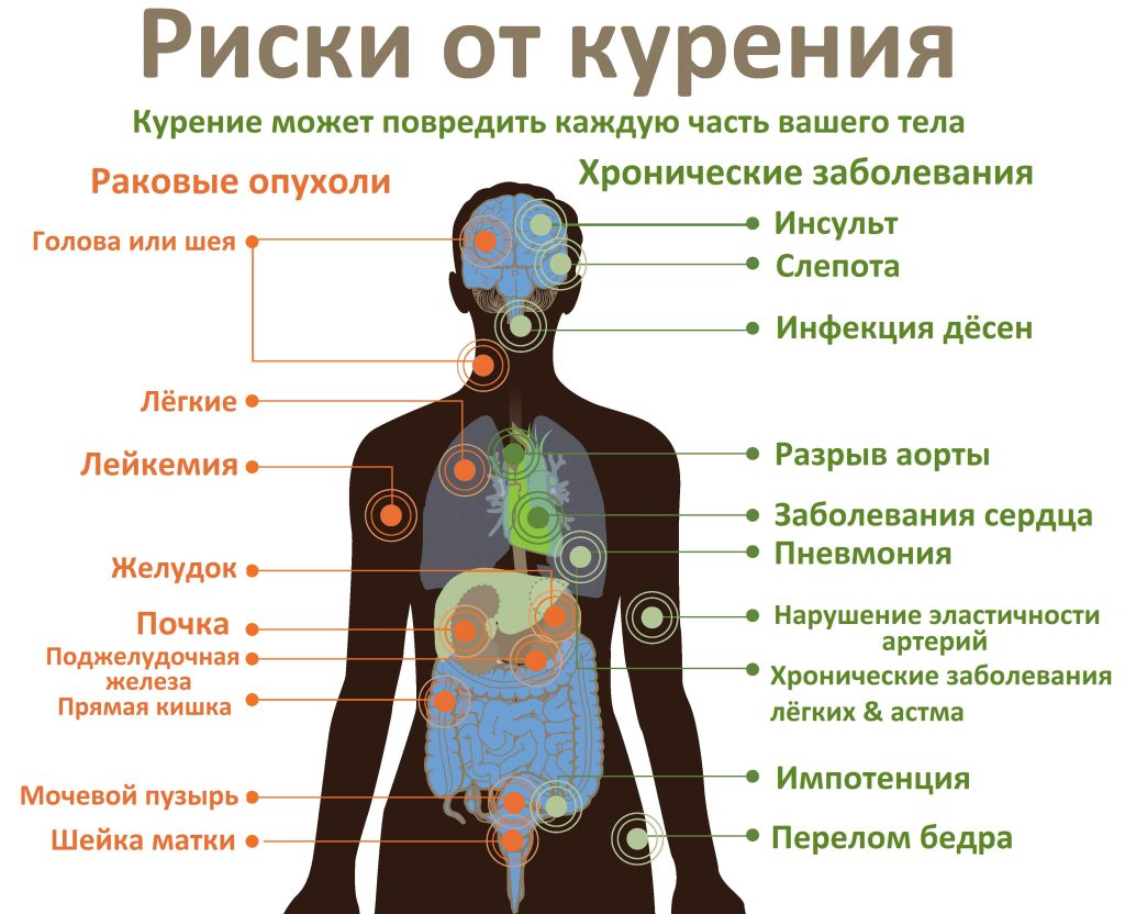 Почему расслабляет от сигарет?