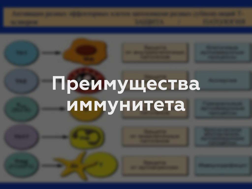 Преимущества иммунитета