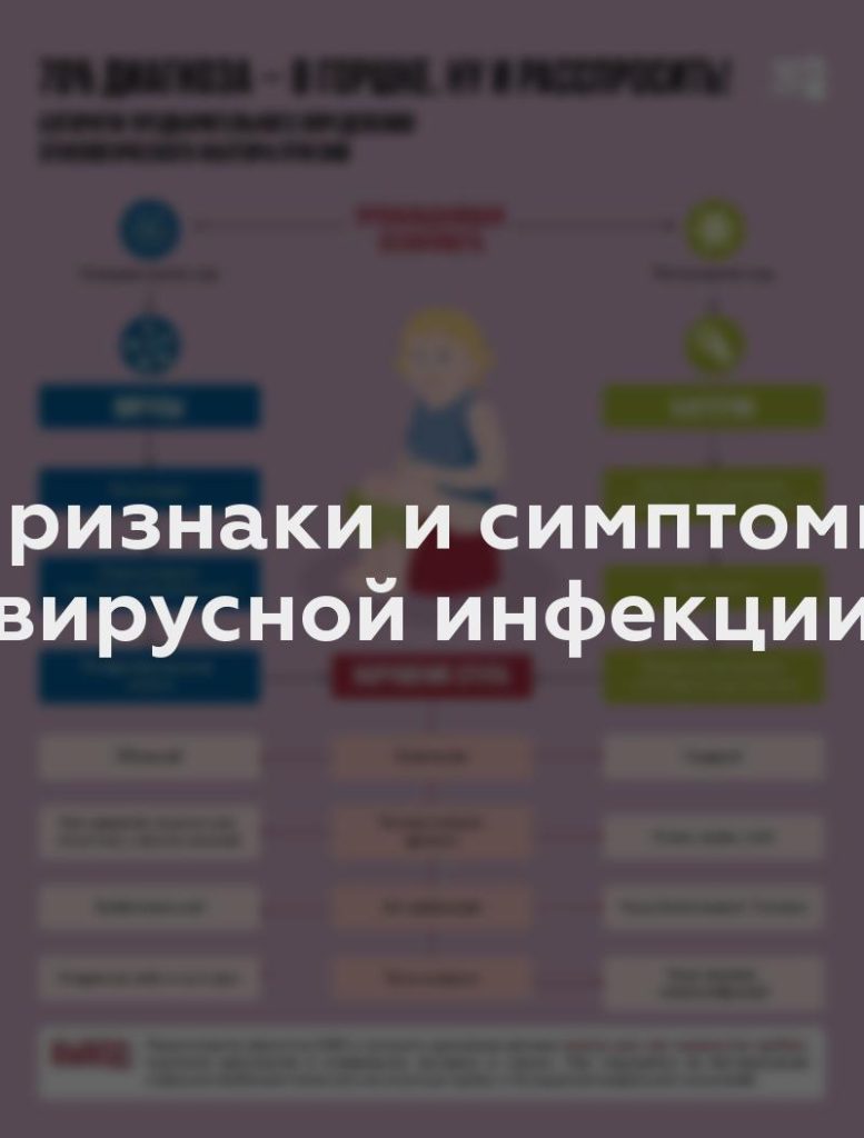 Признаки и симптомы вирусной инфекции