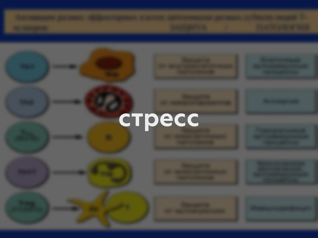 стресс