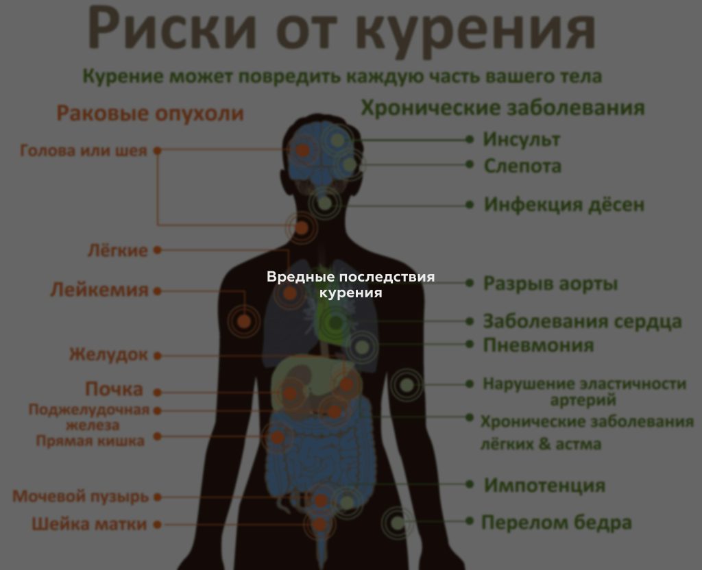 Вредные последствия курения