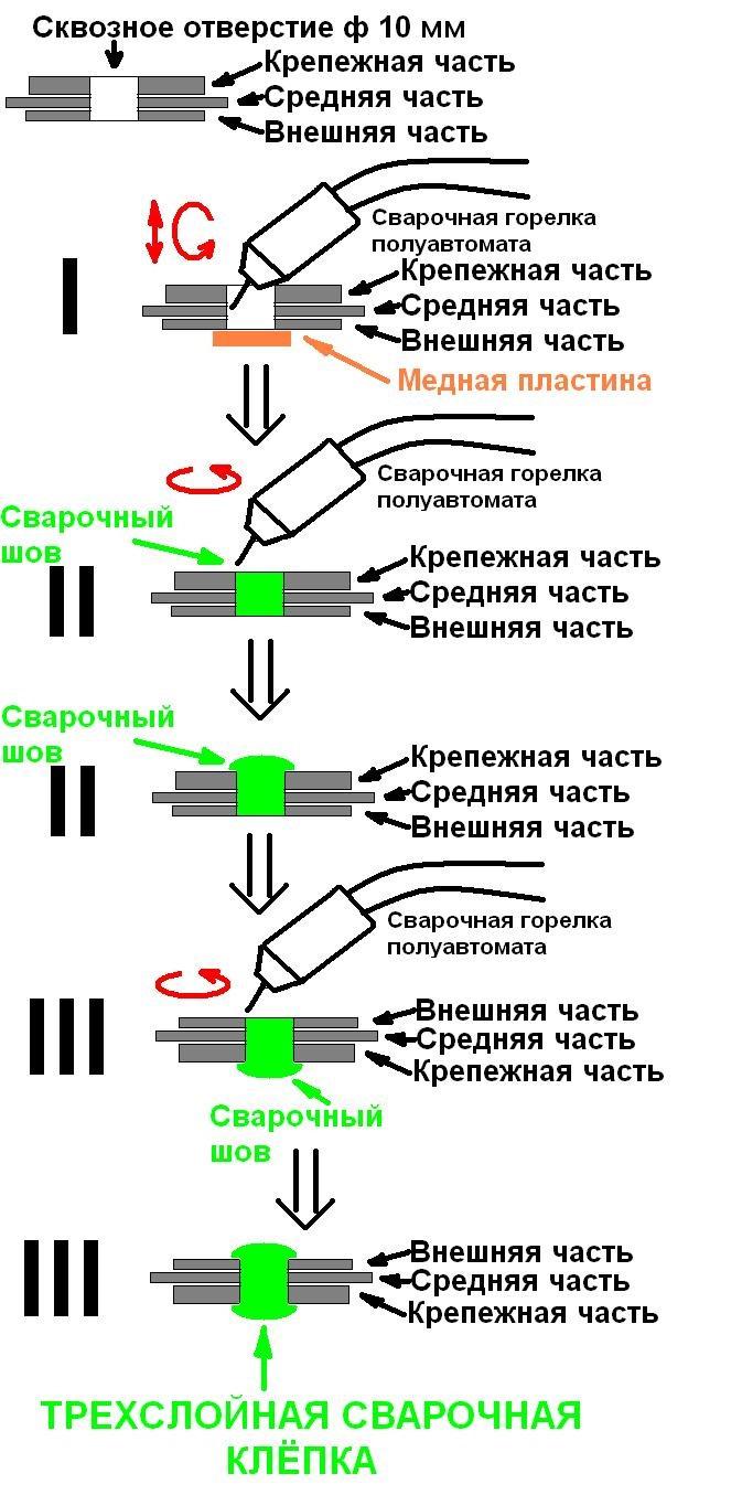 Чем можно убрать сварку с металла?