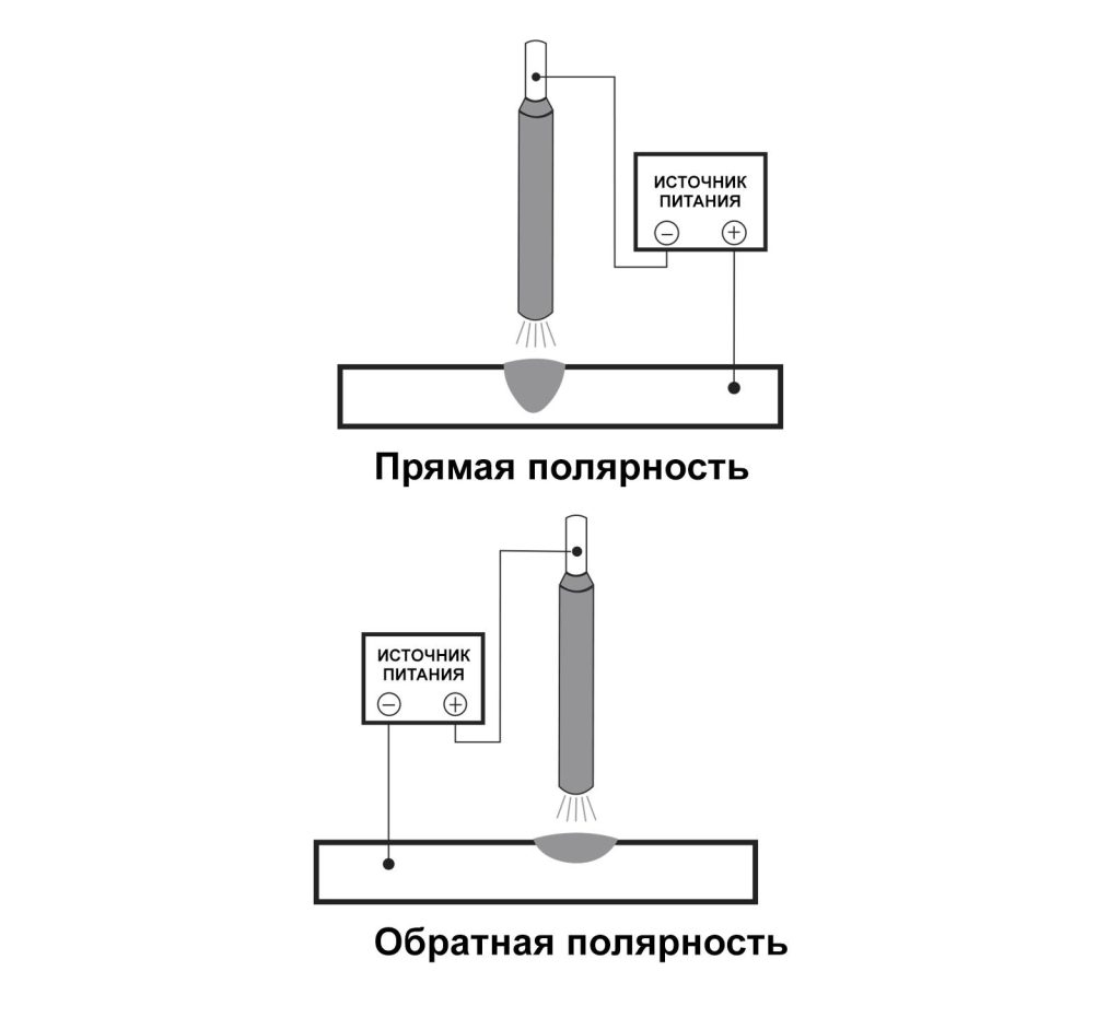 Чем отличается обычная сварка и полуавтомат?