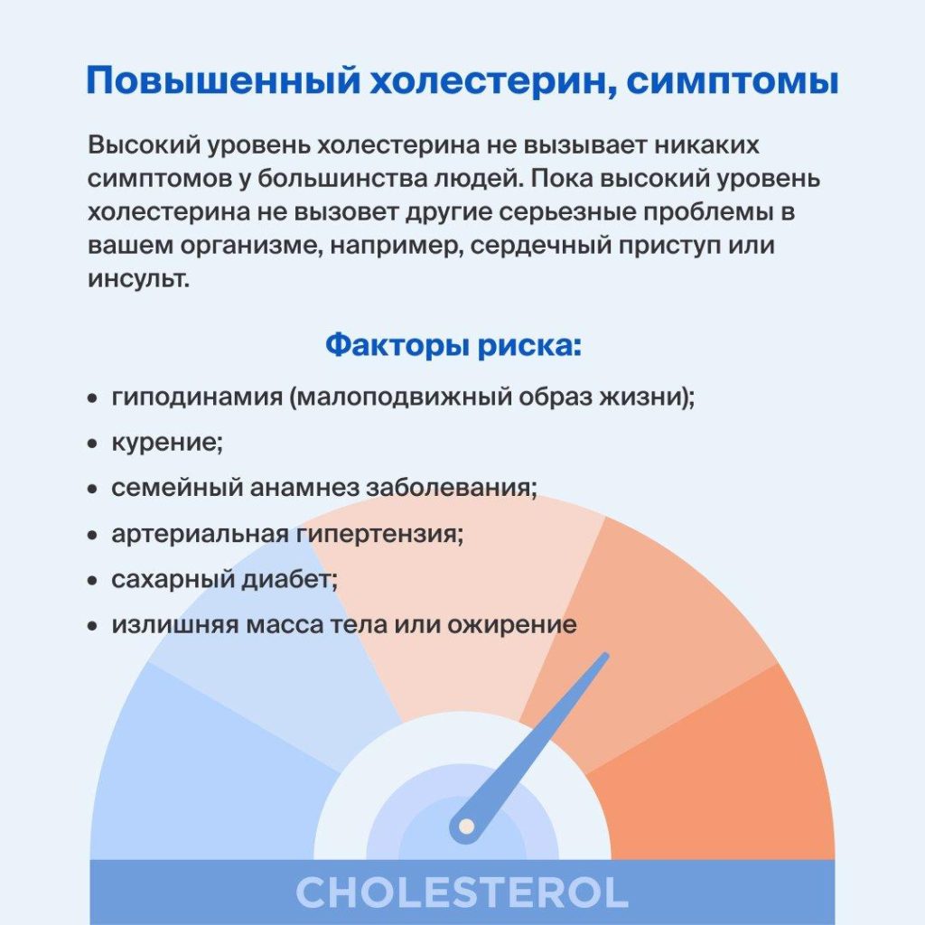 Что болит при холестерине?