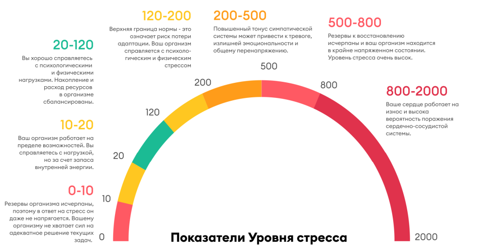 Что будет с человеком если он постоянно в стрессе?