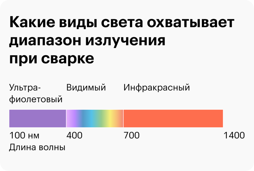 Что делать когда смотрел на сварку?