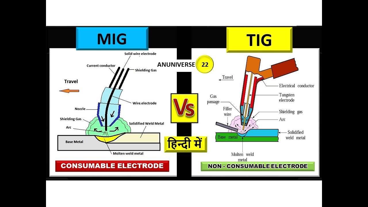 Что такое MIG и TIG?