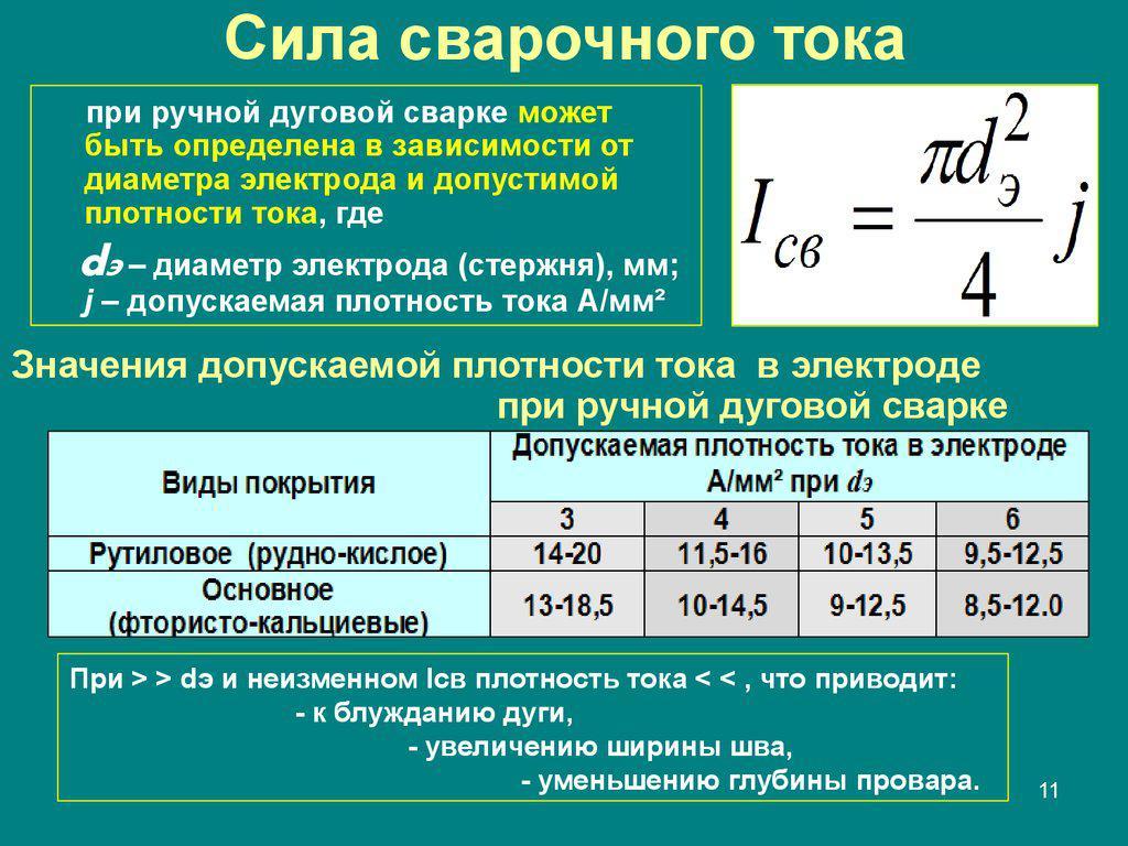 Что входит в режим сварки?