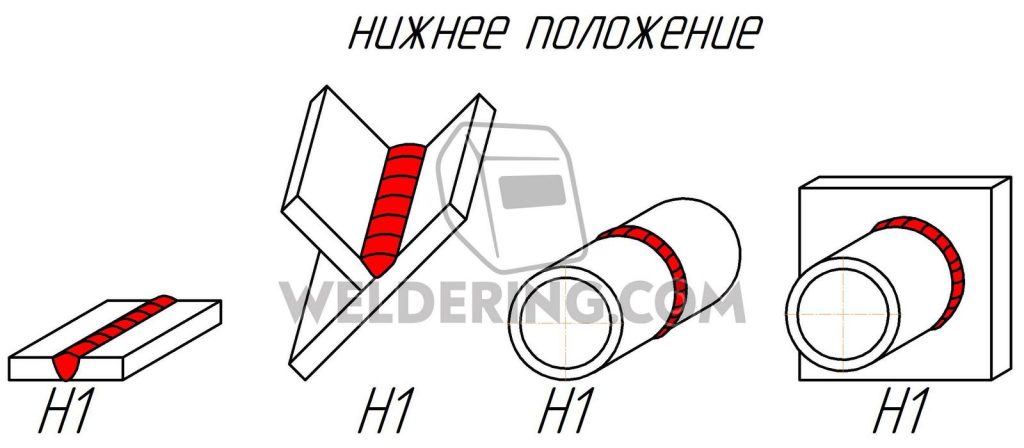 Что значит Накса?