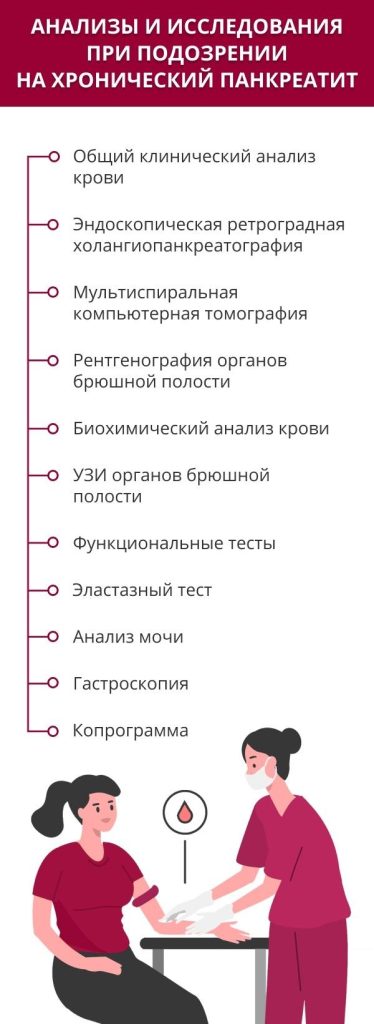 Как и чем лечить панкреатит?