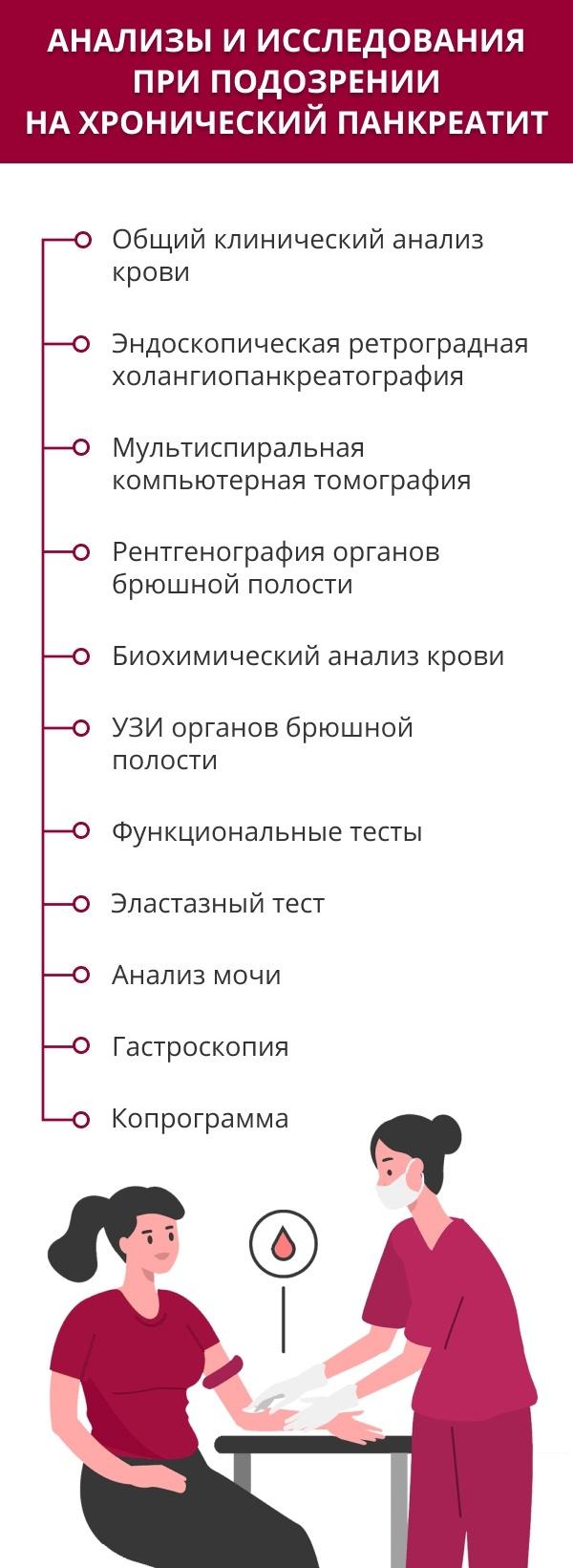 Как и чем лечить панкреатит?