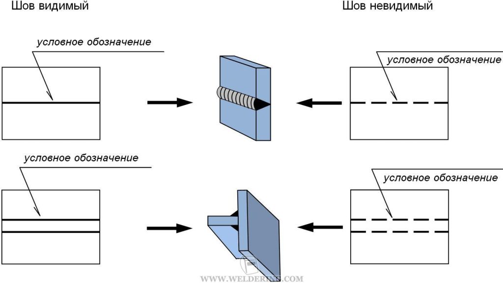 Как красиво назвать сварщика?