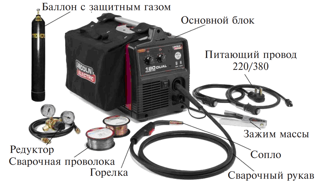 Как называется масса на сварке?