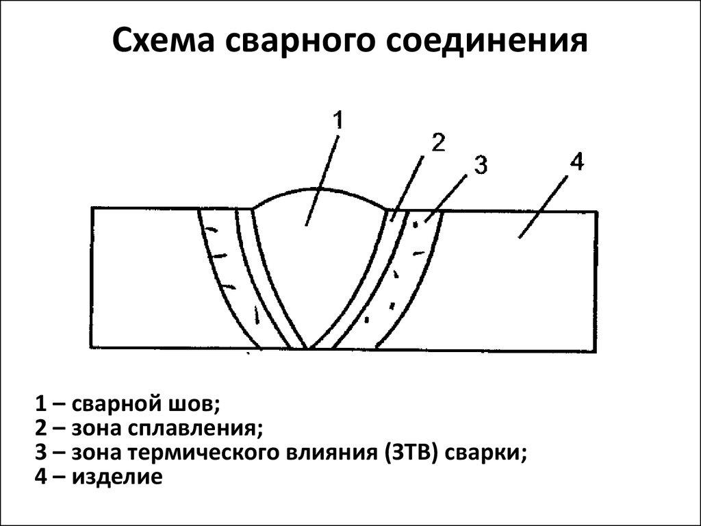 Как определить тип сварки?