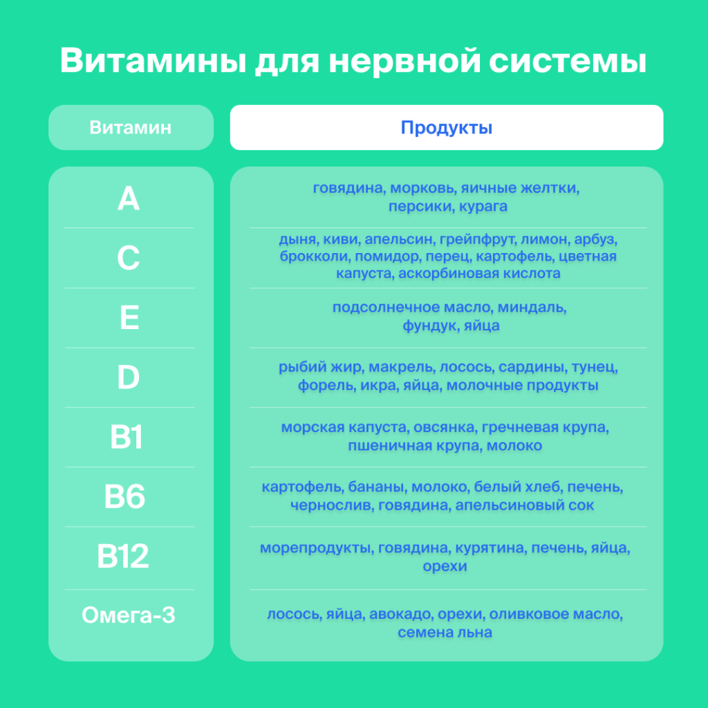 Как понять что нервная система истощена?