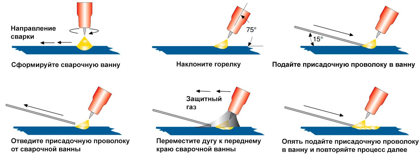 Как правильно держать электрод во время сварки?