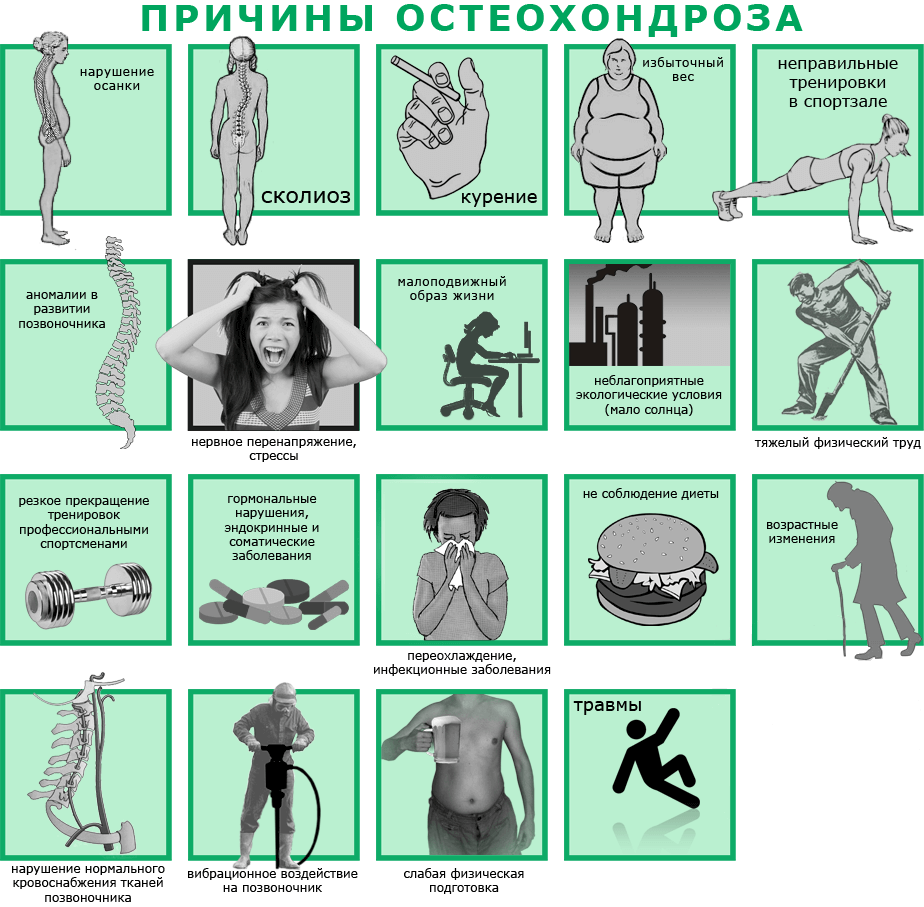 Как расслабить мышцы при остеохондрозе?