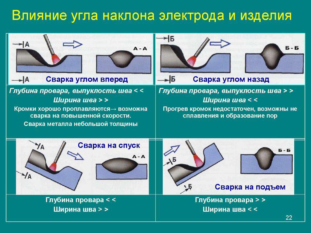 Как сварка влияет на кожу?