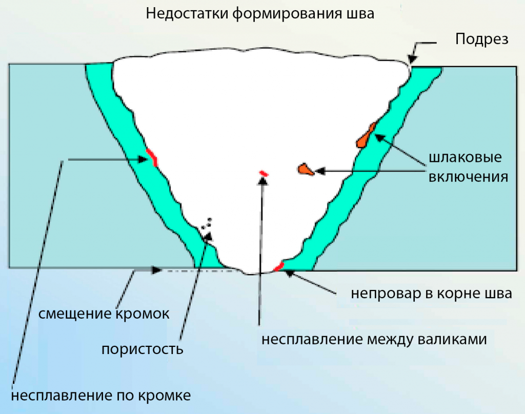 Как сварка влияет на металл?