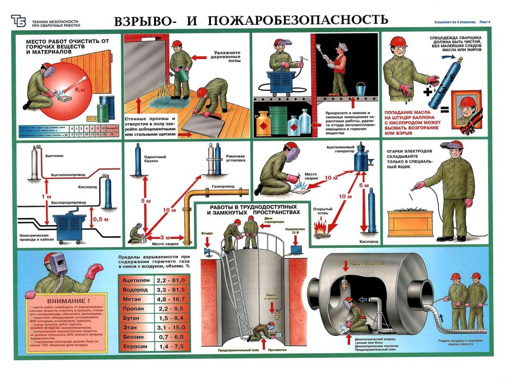 Как сварка влияет на зрение?