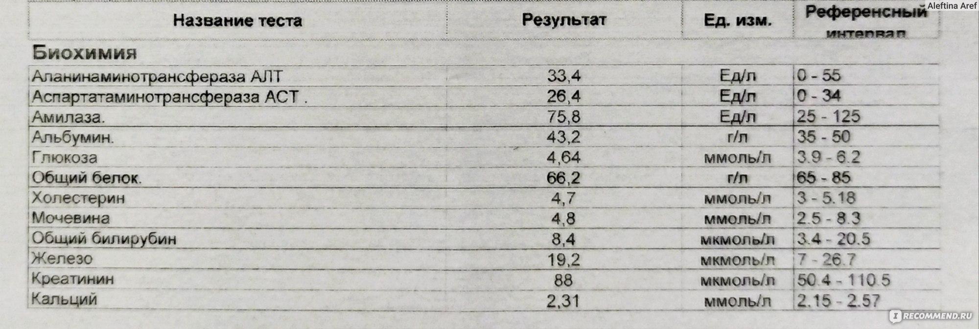 Какая норма альфа-амилаза?